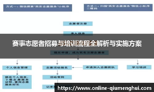 赛事志愿者招募与培训流程全解析与实施方案